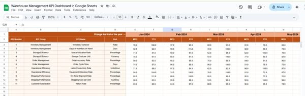 Warehouse Management KPI Dashboard in Google Sheets - Image 4