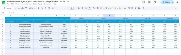 Warehouse Management KPI Dashboard in Google Sheets - Image 5