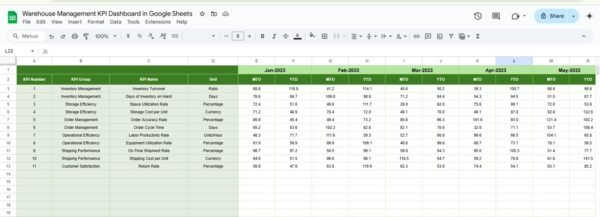 Warehouse Management KPI Dashboard in Google Sheets - Image 6