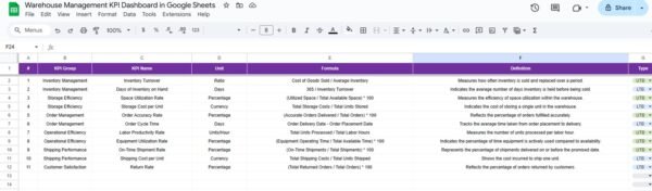 Warehouse Management KPI Dashboard in Google Sheets - Image 7