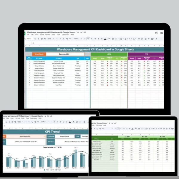 Warehouse Management KPI Dashboard in Google Sheets