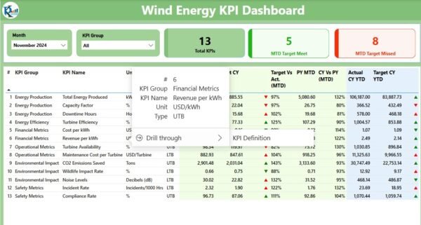 Wind Energy KPI Dashboard in Power BI - Image 3