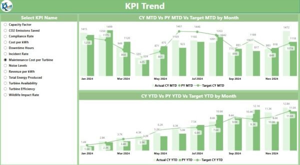 Wind Energy KPI Dashboard in Power BI - Image 5