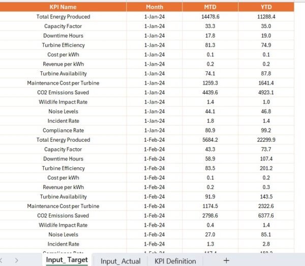 Wind Energy KPI Dashboard in Power BI - Image 6
