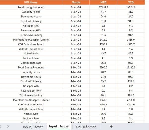 Wind Energy KPI Dashboard in Power BI - Image 7