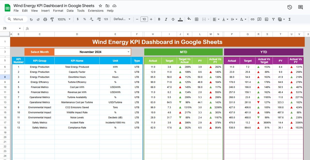 Wind Energy KPI Dashboard