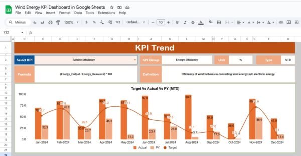 Wind Energy KPI Dashboard in Google Sheets - Image 3