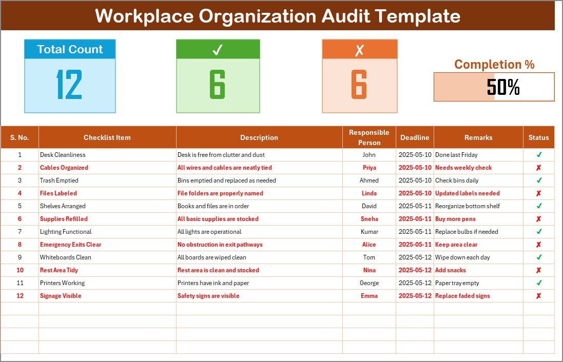 Workplace Organization Audit