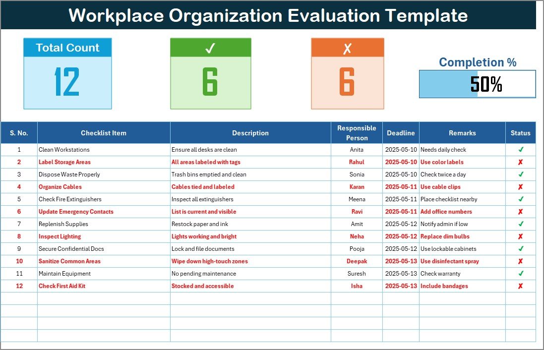Workplace Organization Evaluation