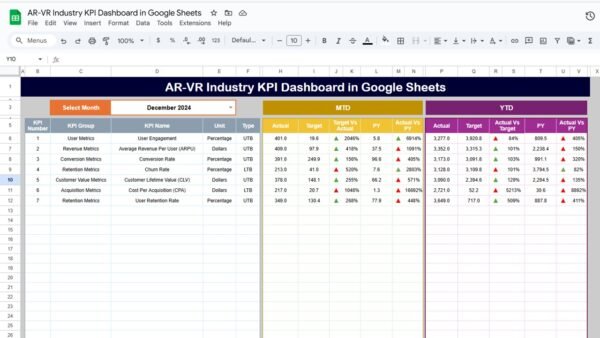 AR-VR Industry KPI Dashboard in Google Sheets - Image 2