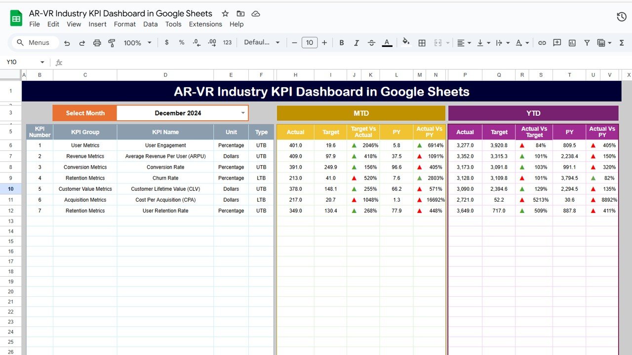 AR-VR Industry KPI Dashboard in Google Sheets