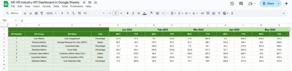 AR-VR Industry KPI Dashboard in Google Sheets - Image 6