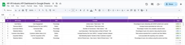 AR-VR Industry KPI Dashboard in Google Sheets - Image 7