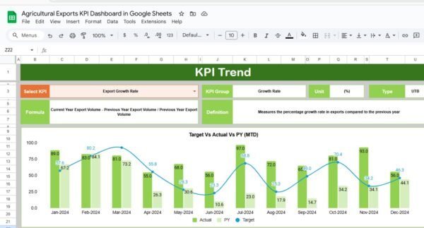 Agricultural Exports KPI Dashboard in Google Sheets - Image 3