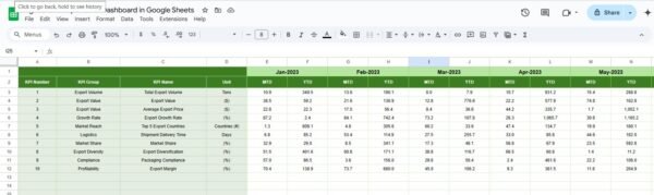 Agricultural Exports KPI Dashboard in Google Sheets - Image 6