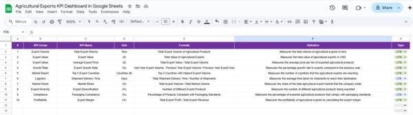 Agricultural Exports KPI Dashboard in Google Sheets - Image 7