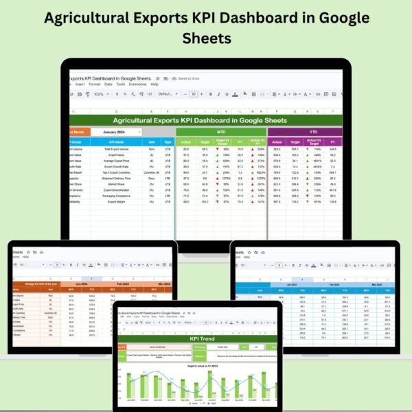 Agricultural Exports KPI Dashboard in Google Sheets