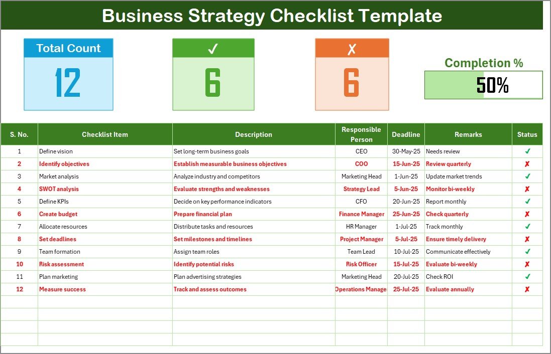 Business Strategy Checklist