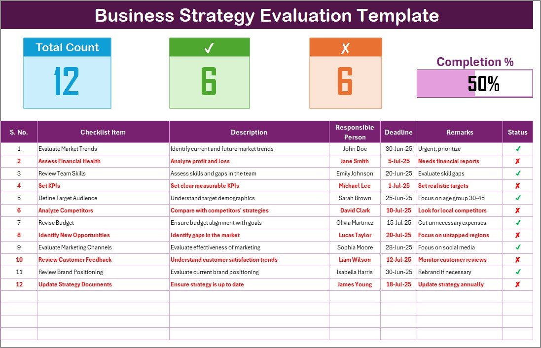 Business Strategy Evaluation Checklist