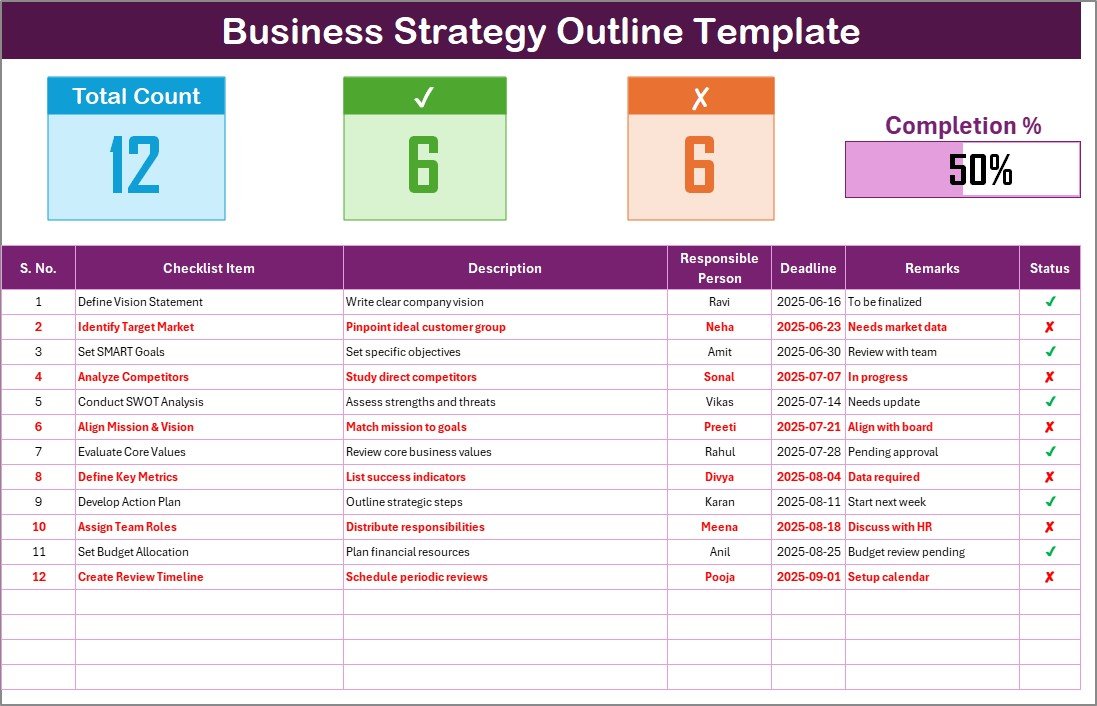 Business Strategy Outline Checklist