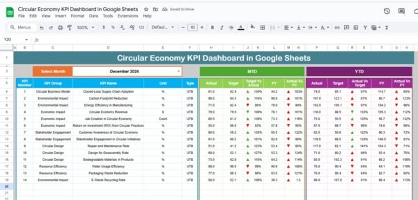 Circular Economy KPI Dashboard in Google Sheets - Image 2