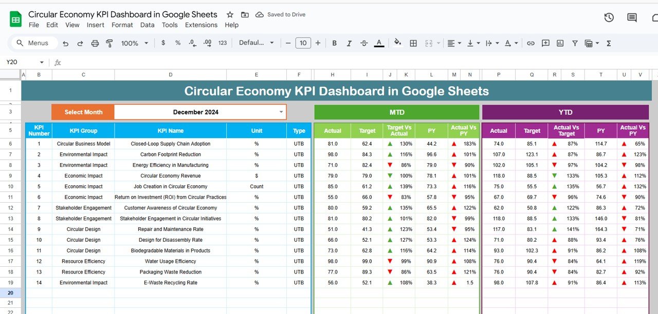 Circular Economy KPI Dashboard in Google Sheets