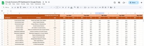 Circular Economy KPI Dashboard in Google Sheets - Image 4