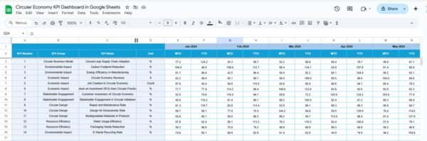 Circular Economy KPI Dashboard in Google Sheets - Image 5