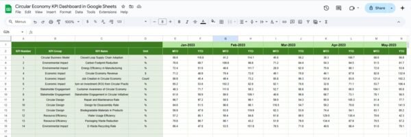 Circular Economy KPI Dashboard in Google Sheets - Image 6