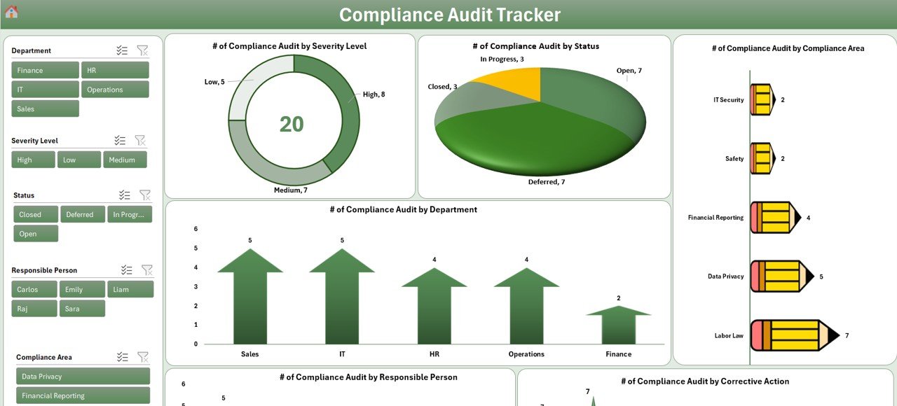 Compliance Audit Tracker