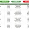 Compliance Audit Tracker in Excel - Image 5