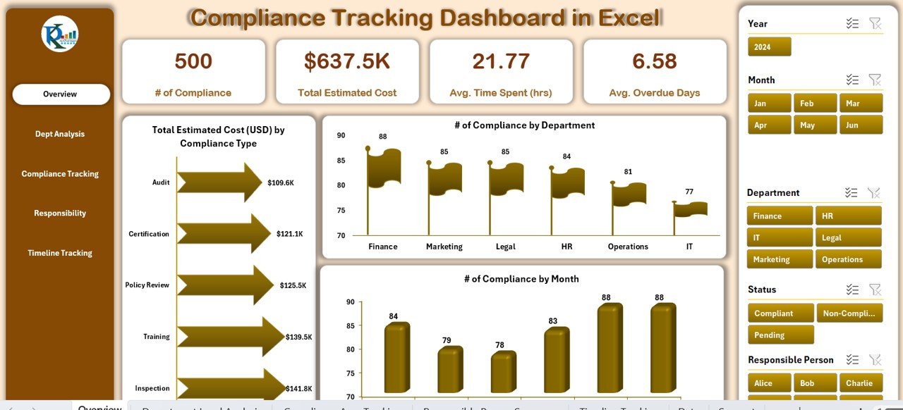 Compliance Tracking Dashboard