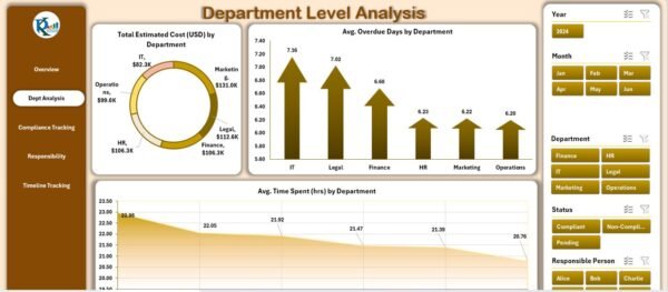 Compliance Tracking Dashboard in Excel - Image 3