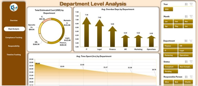 Compliance Tracking Dashboard in Excel - Next Gen Templates