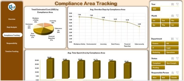 Compliance Tracking Dashboard in Excel - Image 4