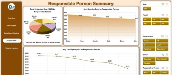 Compliance Tracking Dashboard in Excel - Image 5
