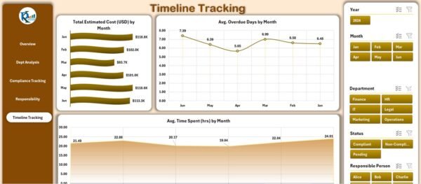 Compliance Tracking Dashboard in Excel - Image 6