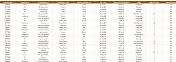 Compliance Tracking Dashboard in Excel - Image 7