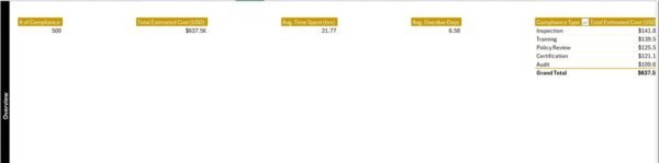 Compliance Tracking Dashboard in Excel - Image 8