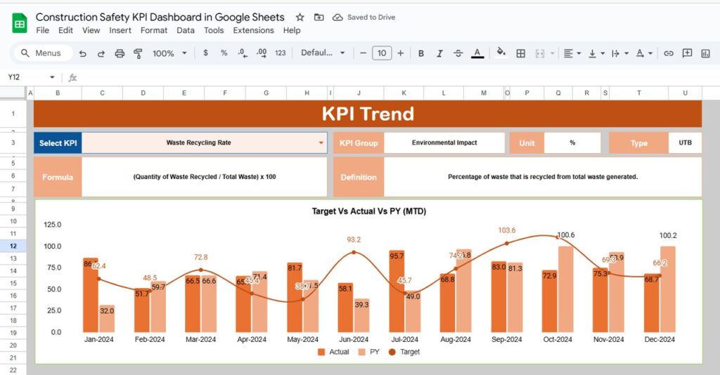 Construction Safety KPI Dashboard in Google Sheets - Next Gen Templates