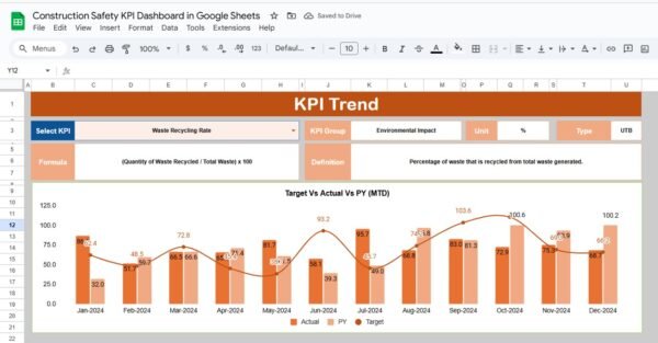 Construction Safety KPI Dashboard in Google Sheets - Image 3