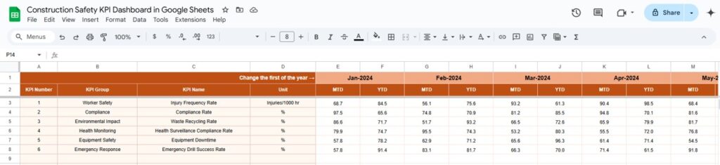 Construction Safety KPI Dashboard in Google Sheets - Next Gen Templates