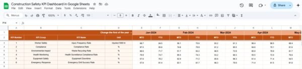 Construction Safety KPI Dashboard in Google Sheets - Image 4