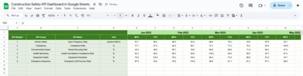 Construction Safety KPI Dashboard in Google Sheets - Image 6