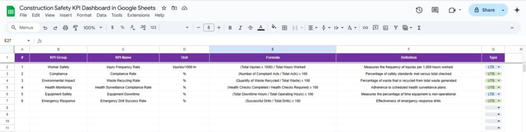 Construction Safety KPI Dashboard in Google Sheets - Next Gen Templates