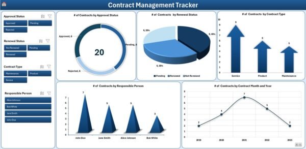 Contract Management Tracker in Excel - Image 4