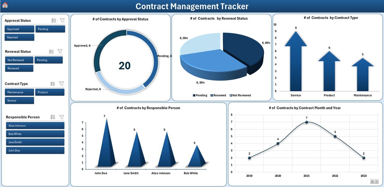 Contract Management Tracker