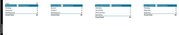 Contract Management Tracker in Excel - Image 10