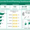 Corporate Event Planning Dashboard in Excel - Image 2