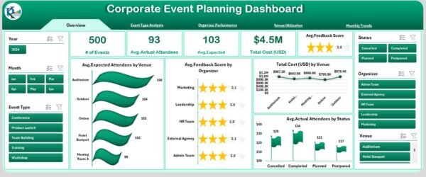 Corporate Event Planning Dashboard in Excel - Image 2